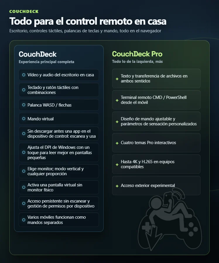 Comparación de funciones de CouchDeck y CouchDeck Pro