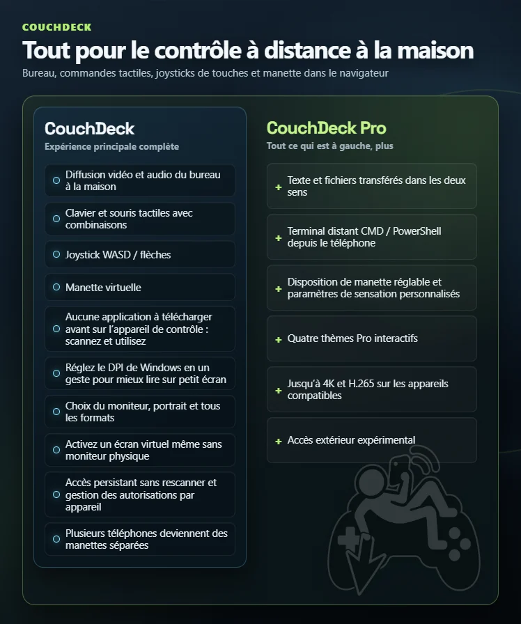 Comparaison des fonctions de CouchDeck et CouchDeck Pro
