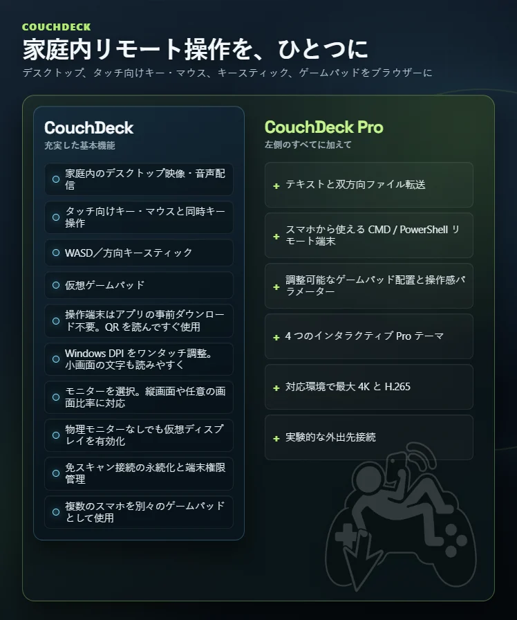 CouchDeckとCouchDeck Proの機能比較
