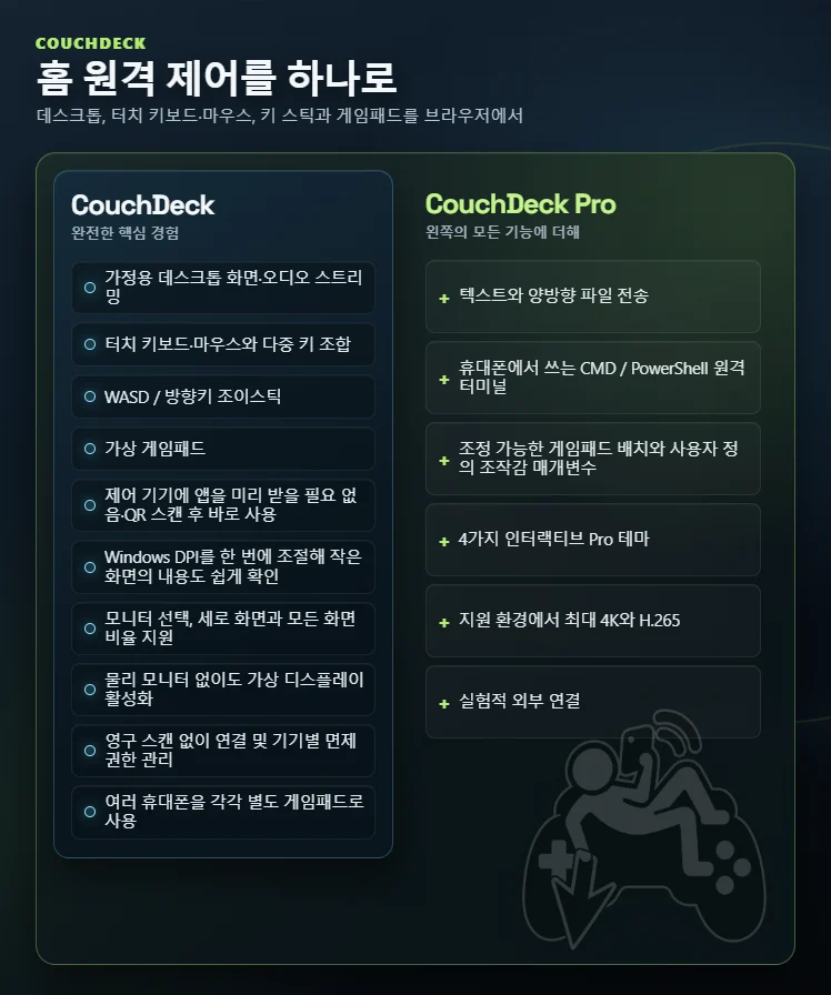 CouchDeck과 CouchDeck Pro 기능 비교