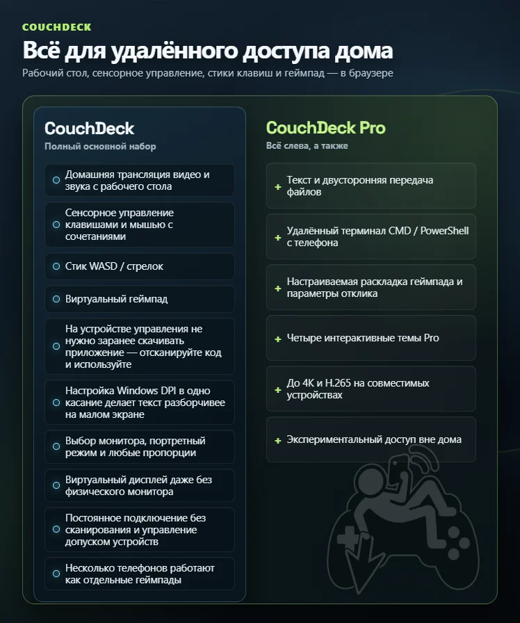 Сравнение функций CouchDeck и CouchDeck Pro