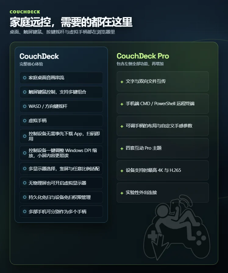 CouchDeck 与 CouchDeck Pro 功能比较
