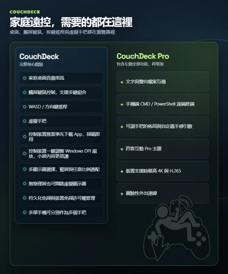CouchDeck 與 CouchDeck Pro 功能比較